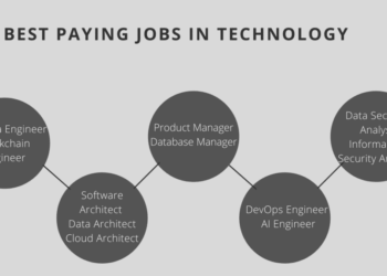 How to Find High Demand Jobs in the Tech Industry
