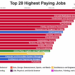Top Freelance Jobs That Pay Six Figures in 2025